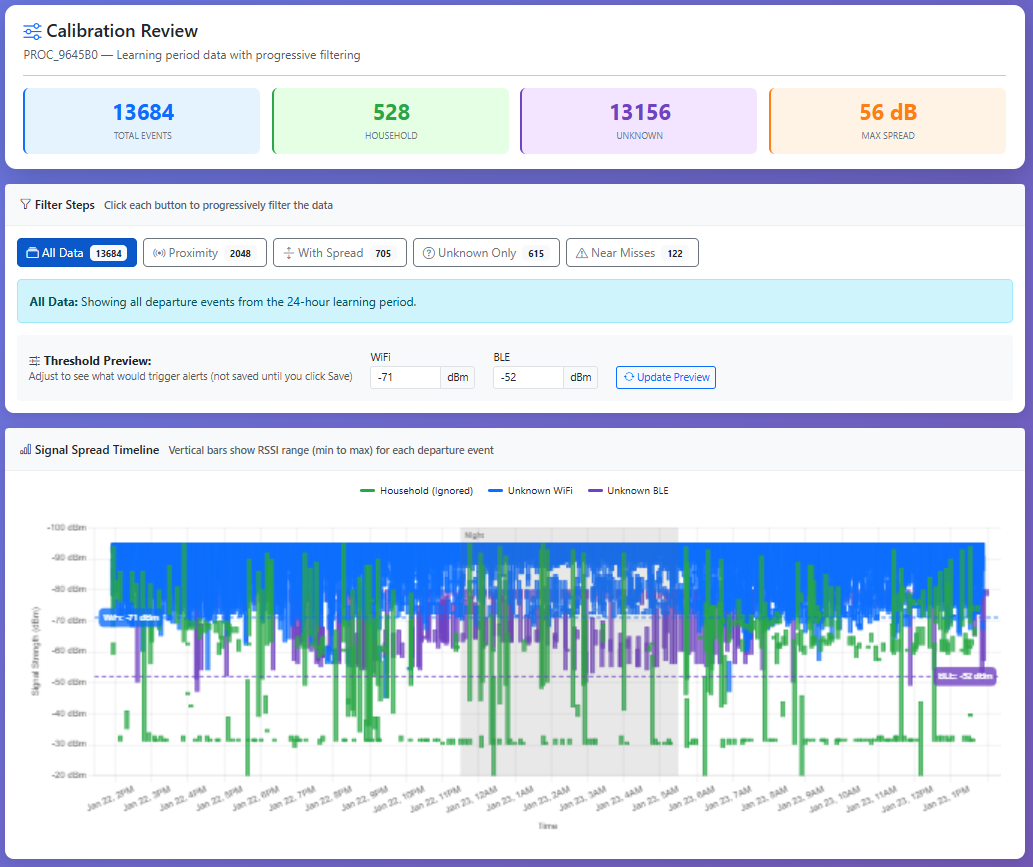Step 4: Calibration - All Data