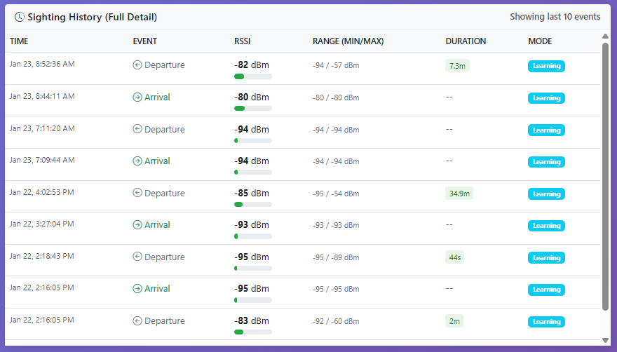 Step 13: Drilling Down - Individual Events