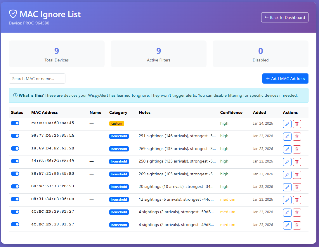 Step 14: The Ignore List