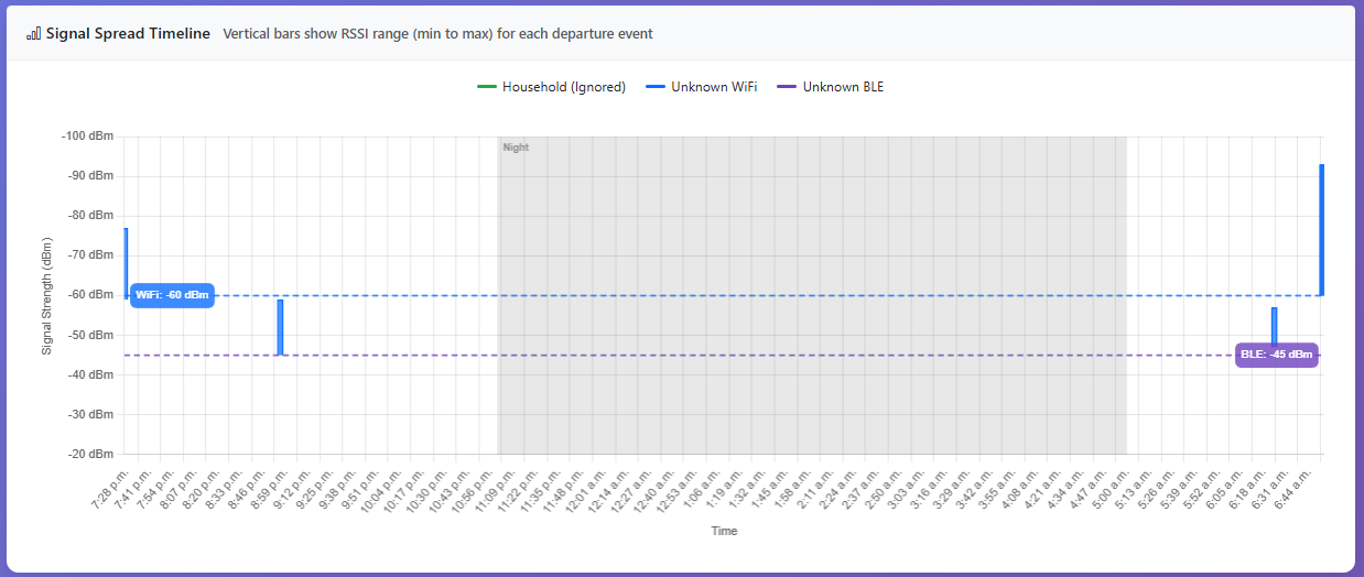 Step 15: Fine-Tuning Your Thresholds