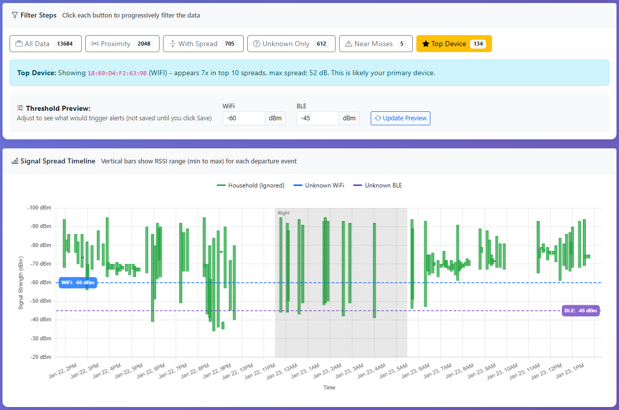 Step 16: Top Device - Your Phone