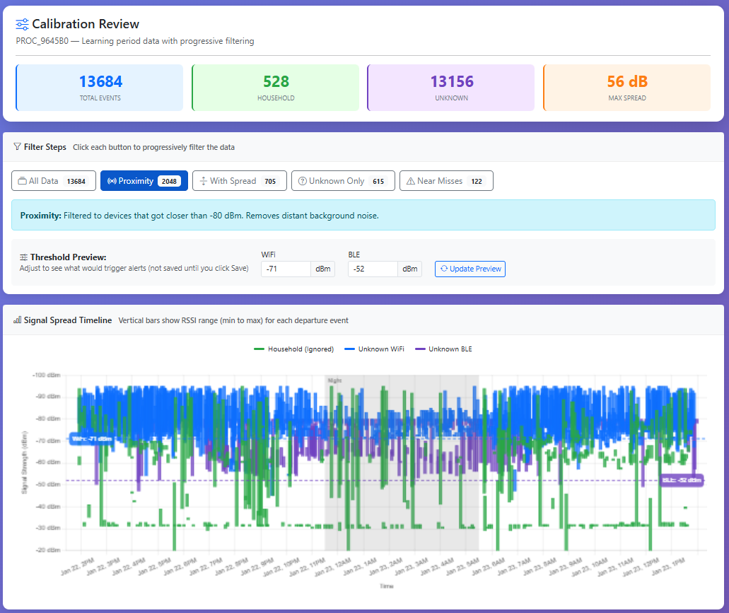 Step 5: Understanding the Data