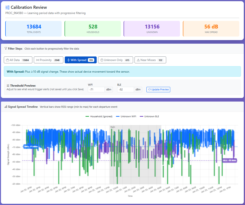 Step 6: Proximity Filter - Removing Background Noise
