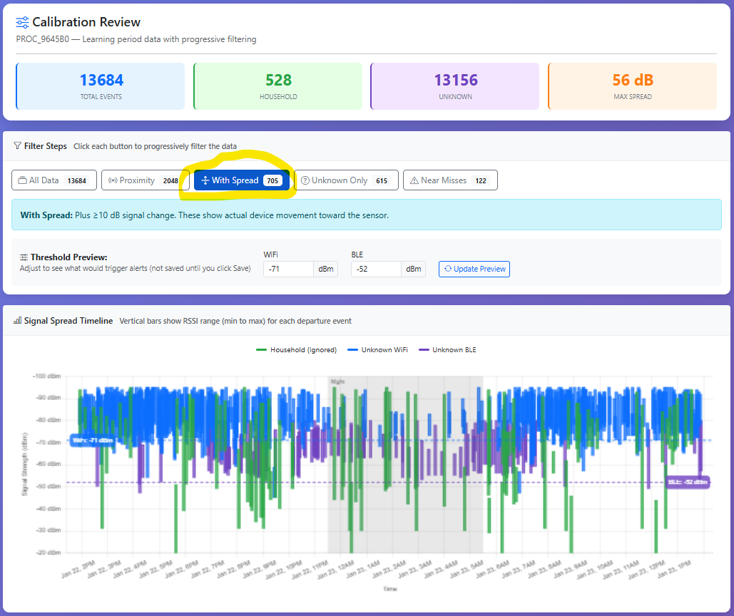 Step 7: With Spread Filter - Detecting Movement