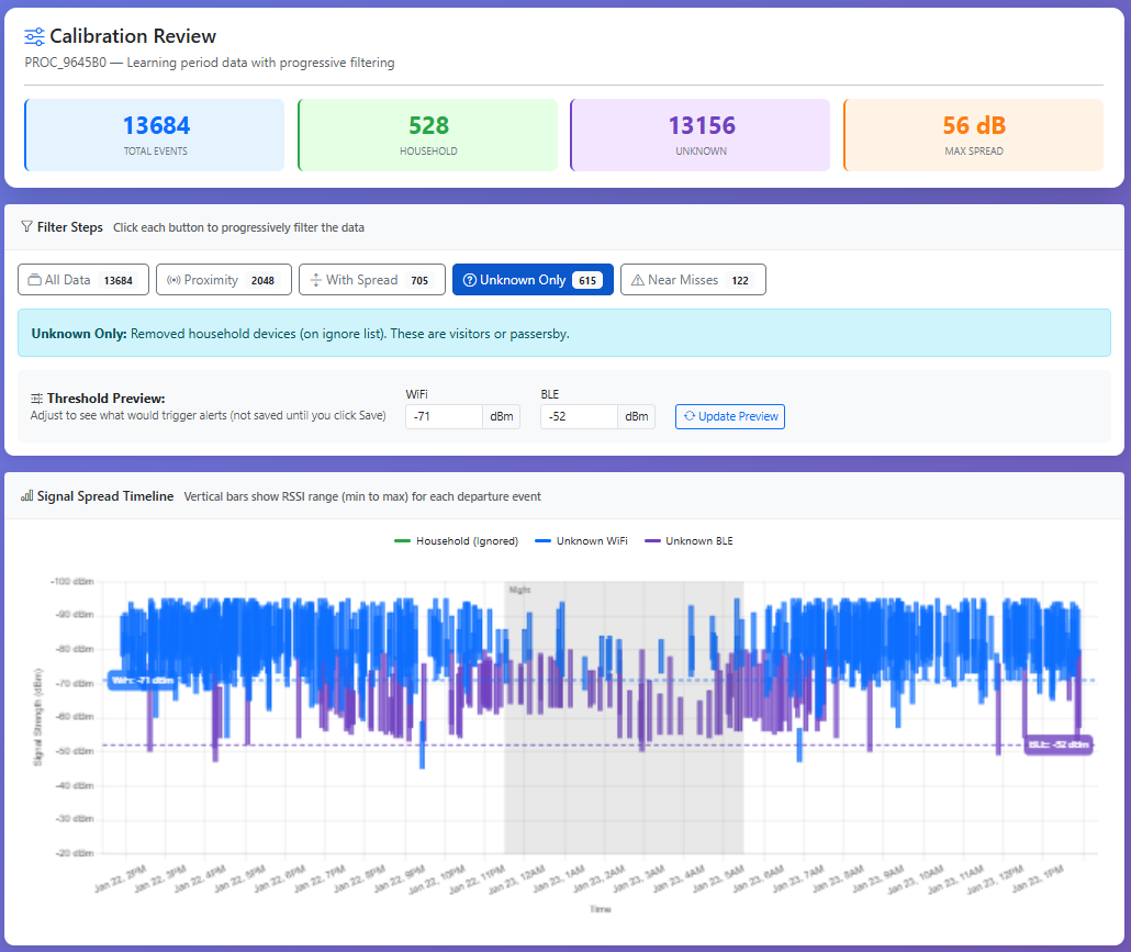 Step 8: Unknown Only - Removing Household Devices