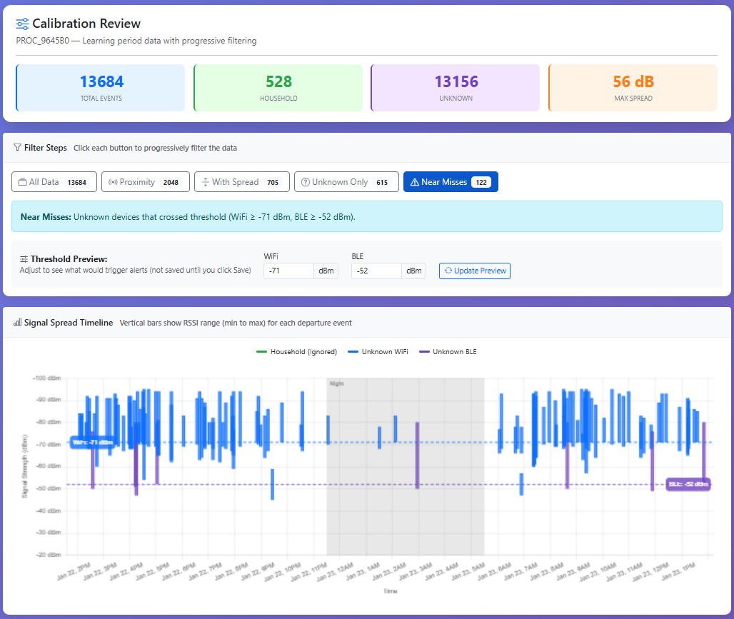 Step 9: Near Misses - What Would Have Alerted