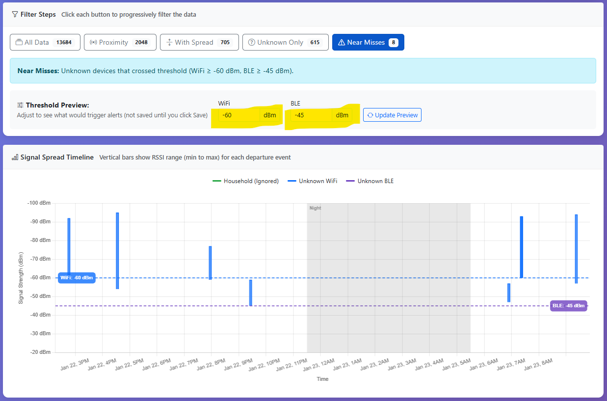 Step 11: Finding the Right Balance